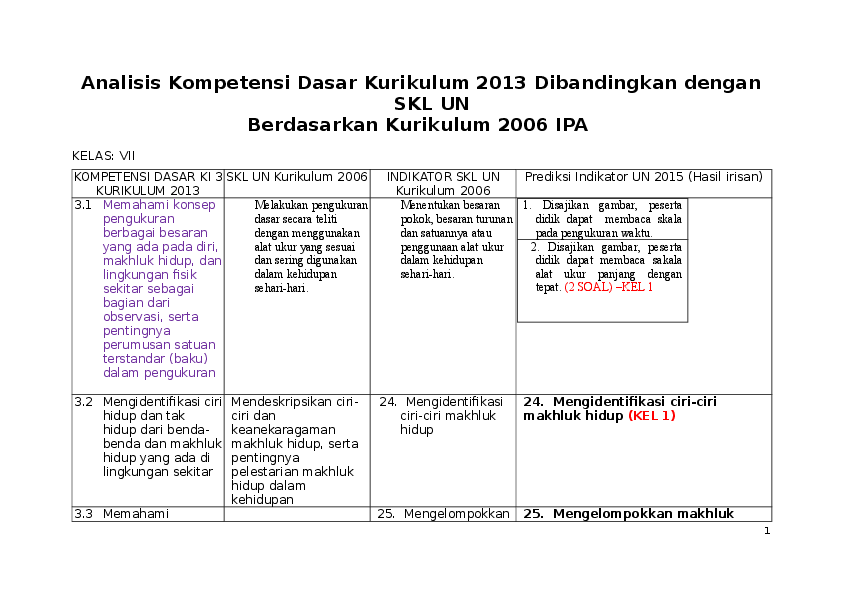 Detail Contoh Kompetensi Dasar Nomer 19