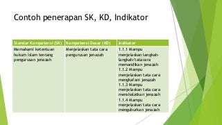 Detail Contoh Kompetensi Dasar Nomer 21