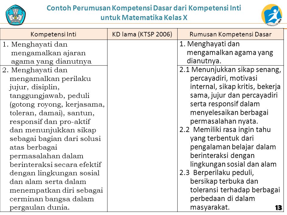 Detail Contoh Kompetensi Dasar Nomer 25