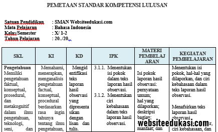 Detail Contoh Kompetensi Dasar Nomer 29