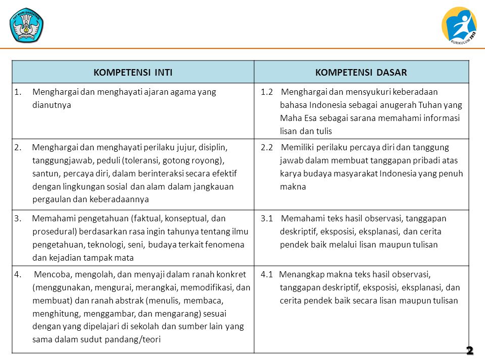 Detail Contoh Kompetensi Dasar Nomer 33