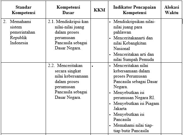 Detail Contoh Kompetensi Dasar Nomer 38