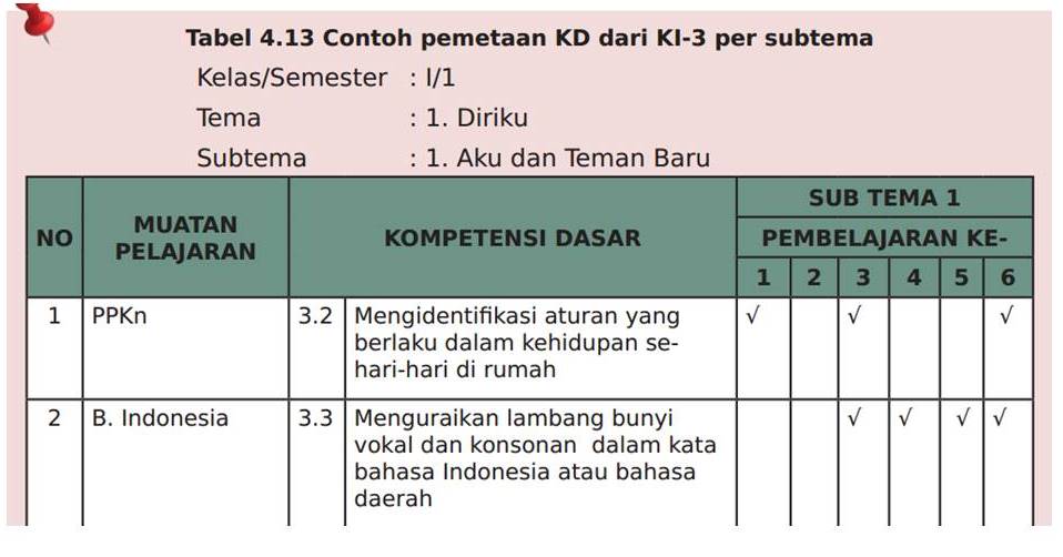 Detail Contoh Kompetensi Dasar Nomer 40