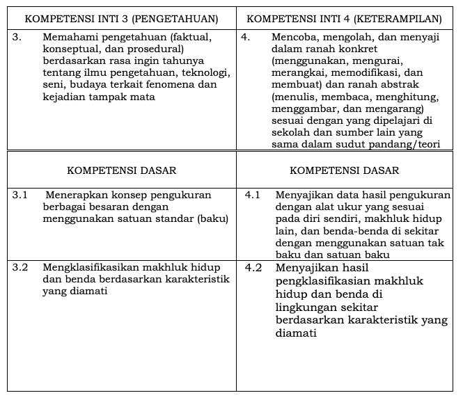 Detail Contoh Kompetensi Dasar Nomer 42