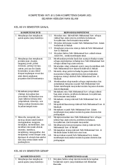 Detail Contoh Kompetensi Dasar Nomer 43