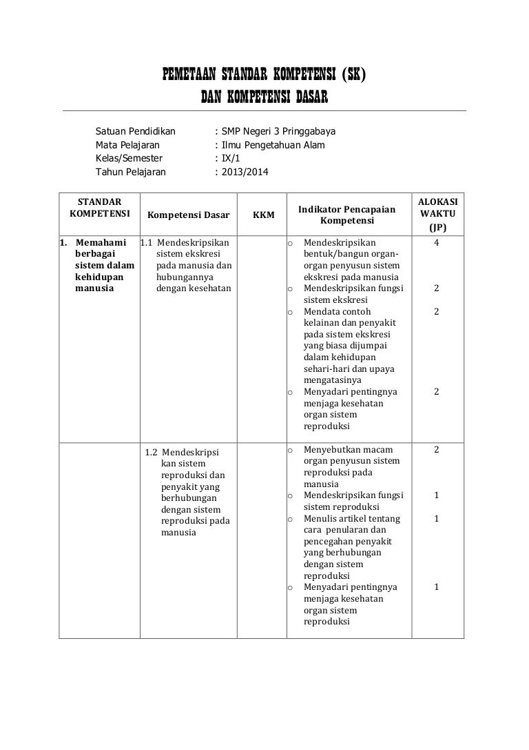 Detail Contoh Kompetensi Dasar Nomer 44