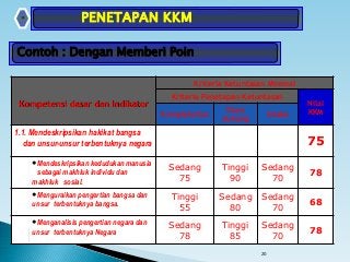 Detail Contoh Kompetensi Dasar Nomer 55