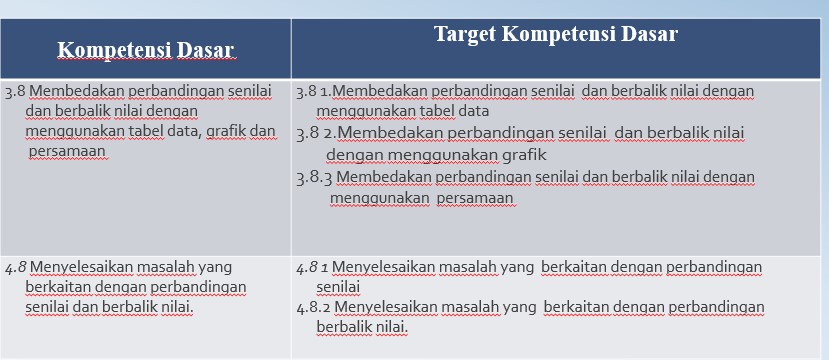 Detail Contoh Kompetensi Dasar Nomer 10