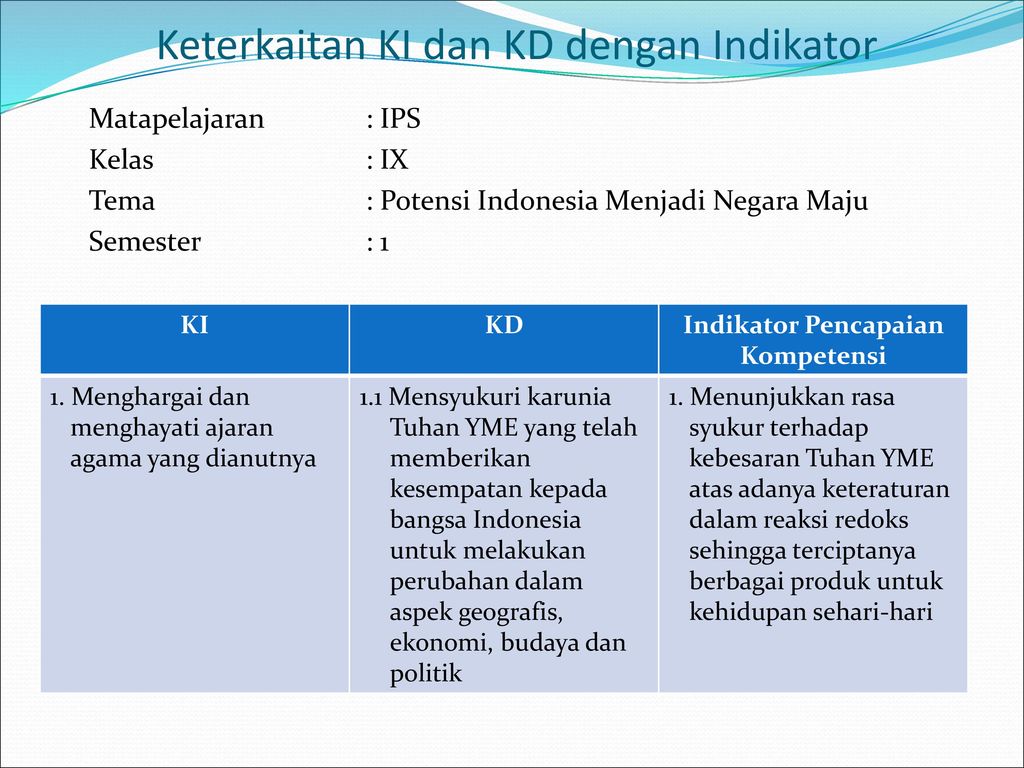 Detail Contoh Kompetensi Dasar Dan Indikator Nomer 13