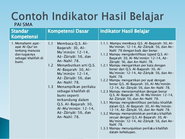 Detail Contoh Kompetensi Dasar Dan Indikator Nomer 15