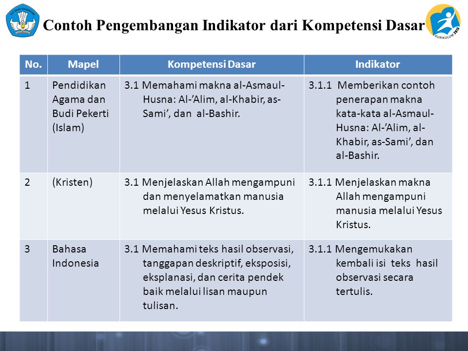 Contoh Kompetensi Dasar Dan Indikator - 56+ Koleksi Gambar