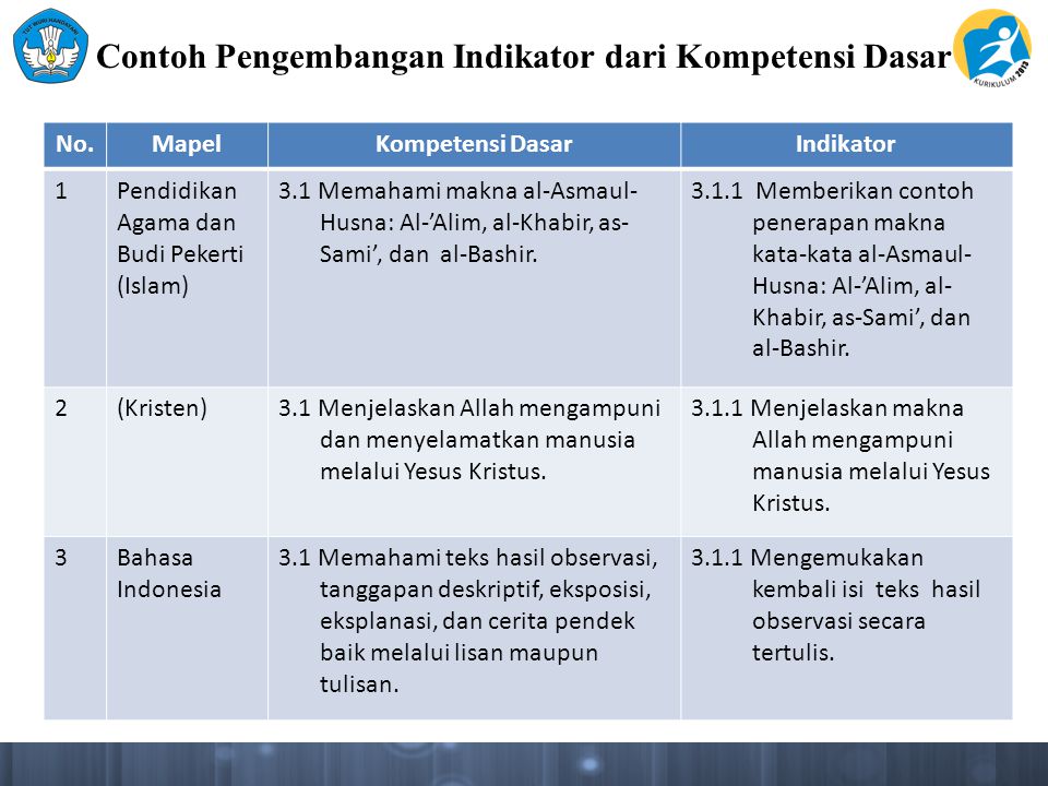 Detail Contoh Kompetensi Dasar Dan Indikator Nomer 16