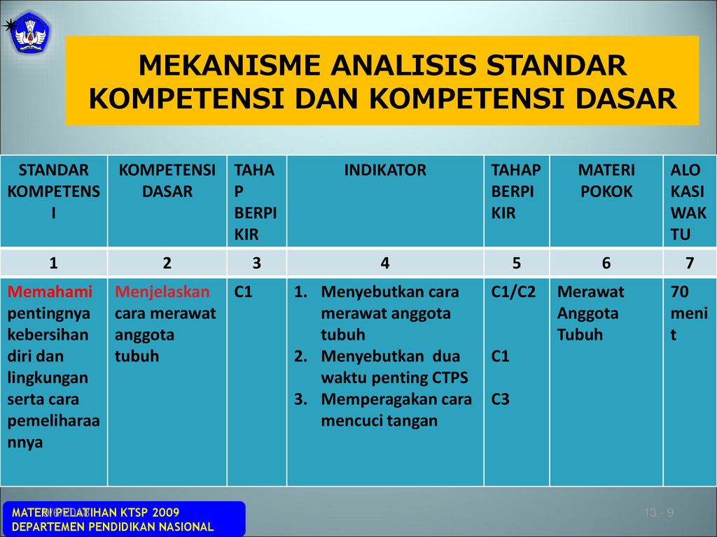 Detail Contoh Kompetensi Dasar Dan Indikator Nomer 18