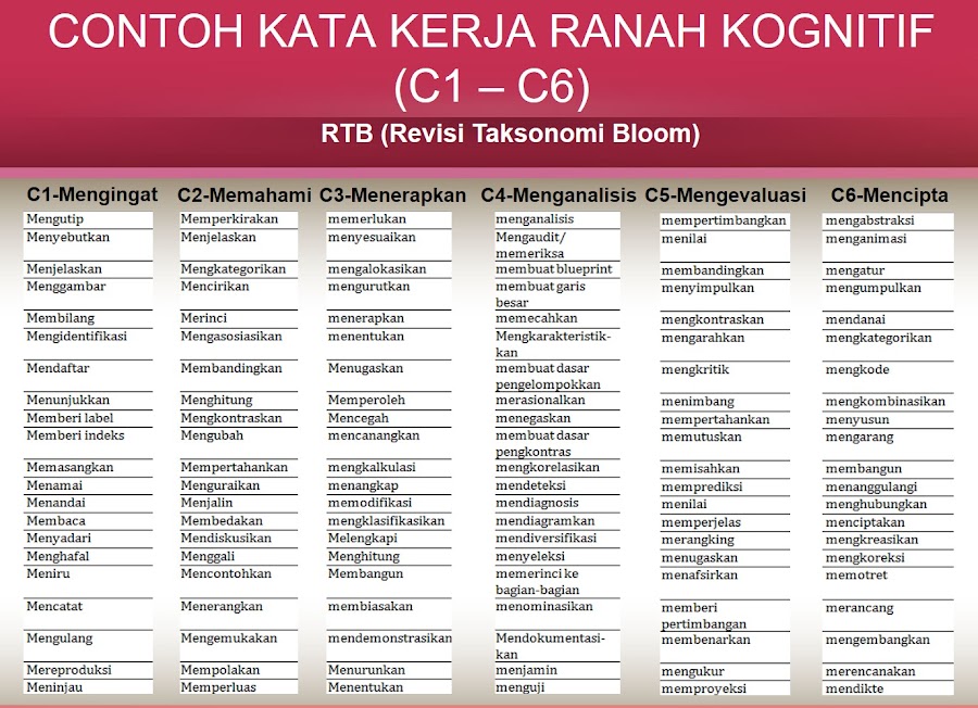 Detail Contoh Kompetensi Dasar Dan Indikator Nomer 20