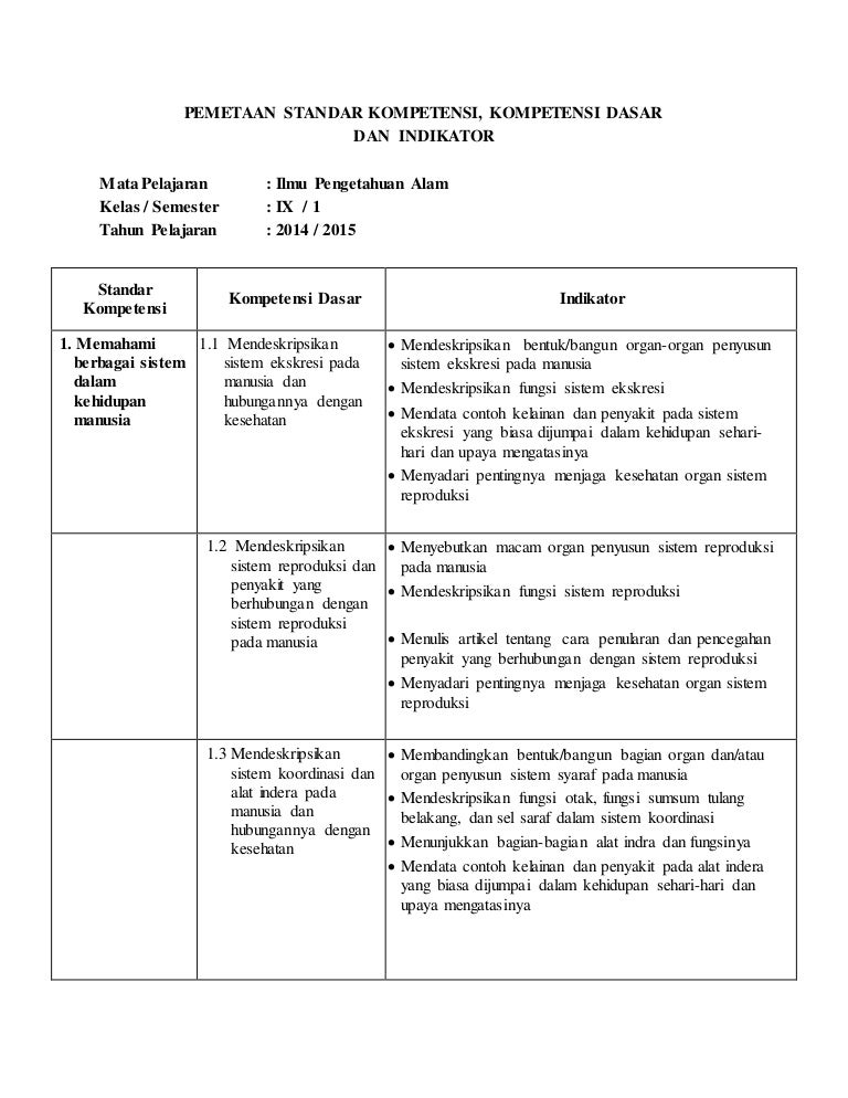 Detail Contoh Kompetensi Dasar Dan Indikator Nomer 22