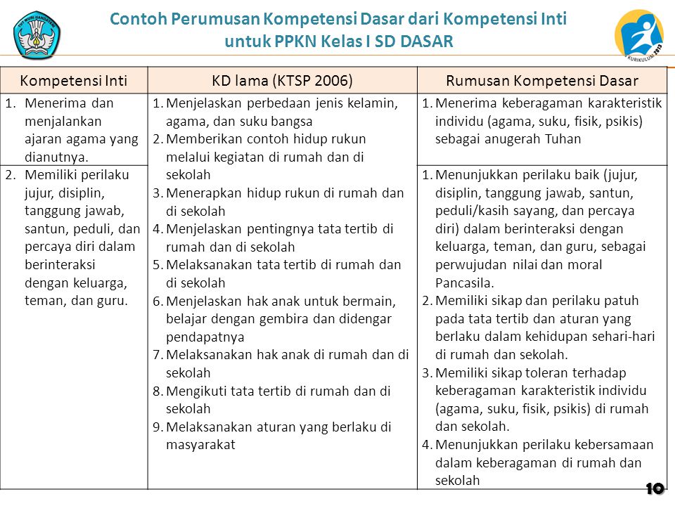 Detail Contoh Kompetensi Dasar Dan Indikator Nomer 25