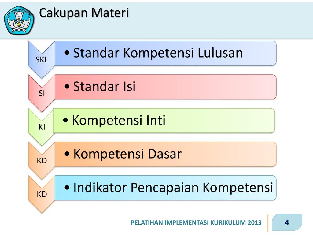 Detail Contoh Kompetensi Dasar Dan Indikator Nomer 46