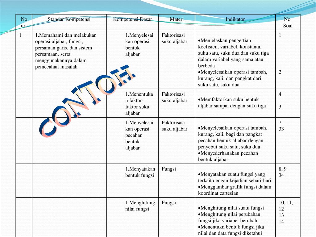 Detail Contoh Kompetensi Dasar Dan Indikator Nomer 48