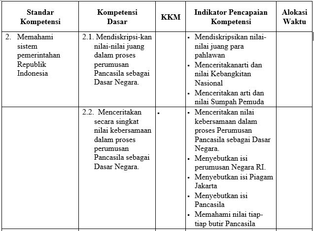 Contoh Kompetensi Dasar Dan Indikator - 56+ Koleksi Gambar