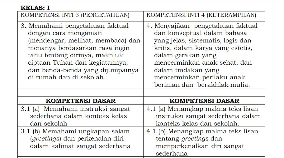 Detail Contoh Kompetensi Dasar Dan Indikator Kurikulum 2013 Nomer 24