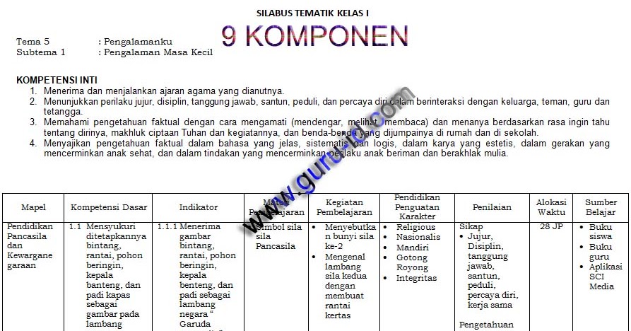 Detail Contoh Kompetensi Dasar Dan Indikator Kurikulum 2013 Nomer 37