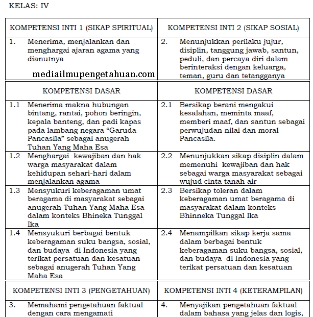 Detail Contoh Kompetensi Dasar Dan Indikator Kurikulum 2013 Nomer 39