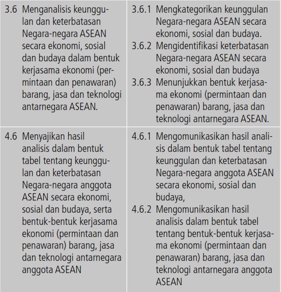 Detail Contoh Kompetensi Dasar Dan Indikator Kurikulum 2013 Nomer 52