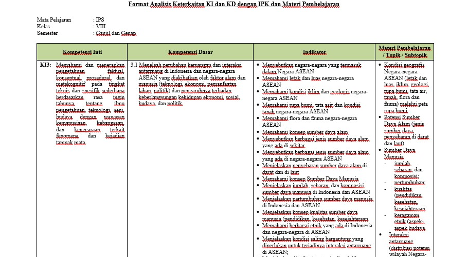 Detail Contoh Kompetensi Dasar Dan Indikator Kurikulum 2013 Nomer 7