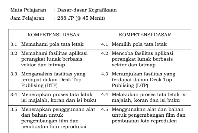 Detail Contoh Kompetensi Dasar Dan Indikator Kurikulum 2013 Nomer 8