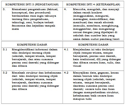 Detail Contoh Kompetensi Dasar Dan Indikator Kurikulum 2013 Nomer 10