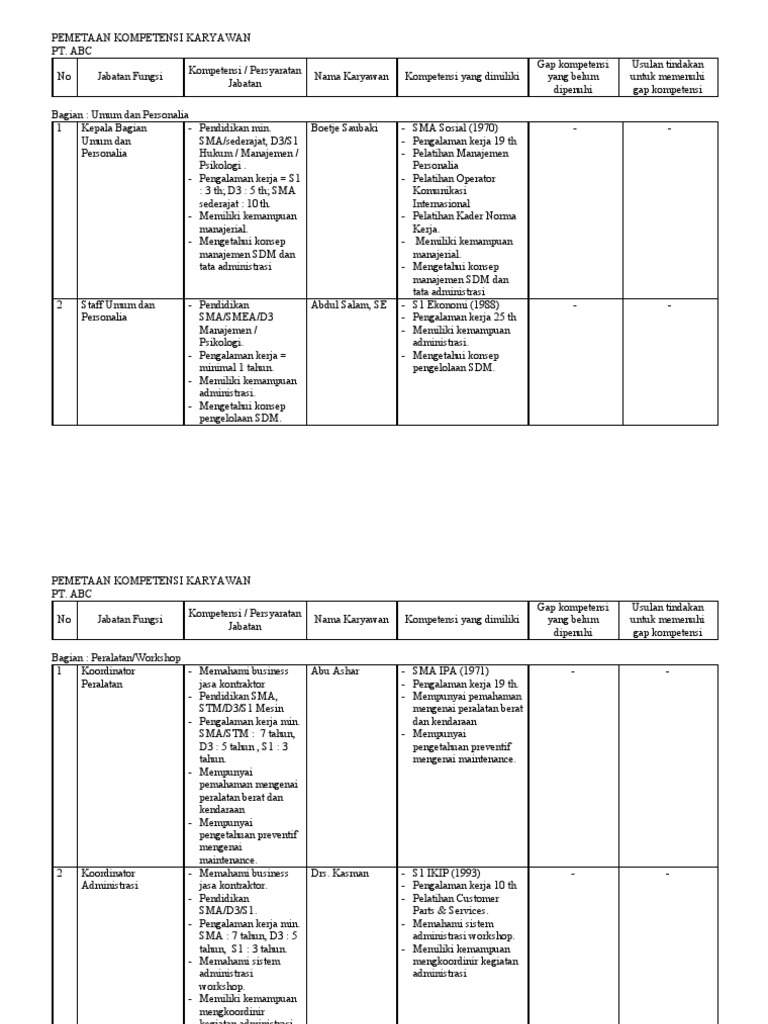 Contoh Kompetensi Karyawan - KibrisPDR