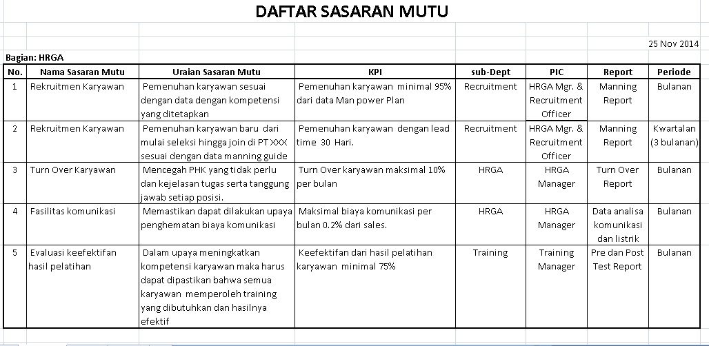 Detail Contoh Kompetensi Karyawan Nomer 10