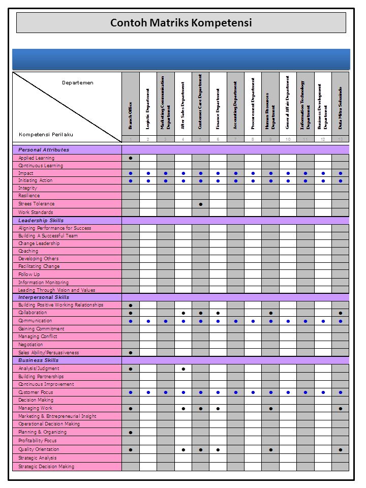 Detail Contoh Kompetensi Karyawan Nomer 22