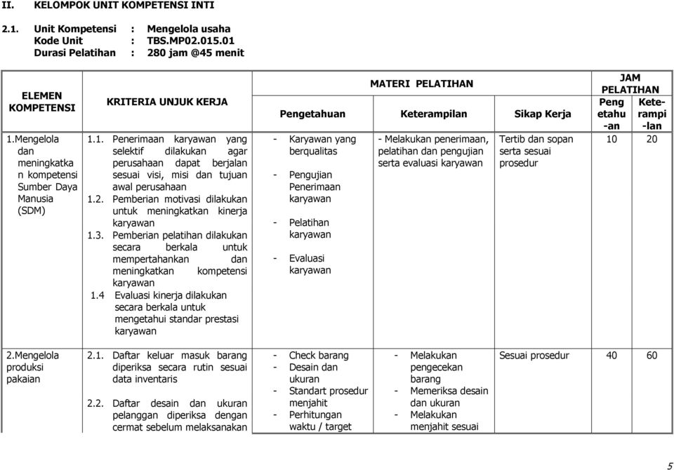 Detail Contoh Kompetensi Karyawan Nomer 23