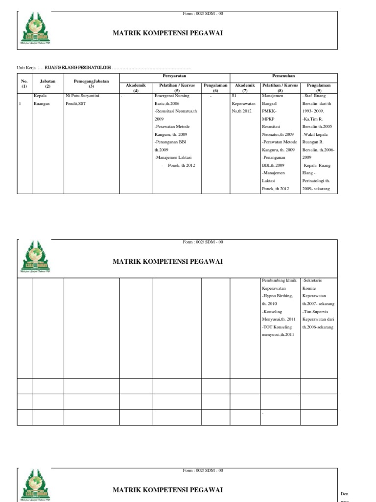 Detail Contoh Kompetensi Karyawan Nomer 3