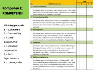 Detail Contoh Kompetensi Karyawan Nomer 26