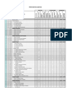 Detail Contoh Kompetensi Karyawan Nomer 8