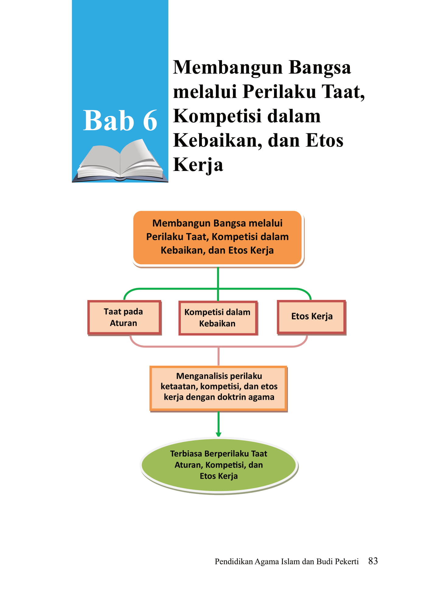 Detail Contoh Kompetisi Dalam Kebaikan Nomer 16