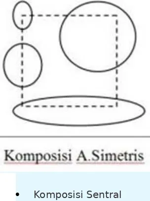 Detail Contoh Komposisi Sentral Nomer 42