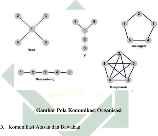 Detail Contoh Komunikasi Antara Atasan Dan Bawahan Nomer 46