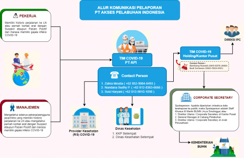 Detail Contoh Komunikasi Antara Atasan Dan Bawahan Nomer 52