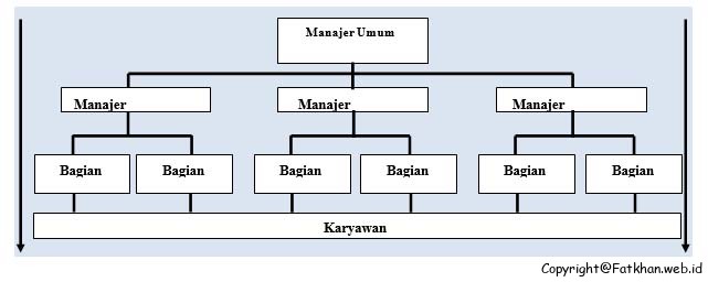 Detail Contoh Komunikasi Diagonal Nomer 22