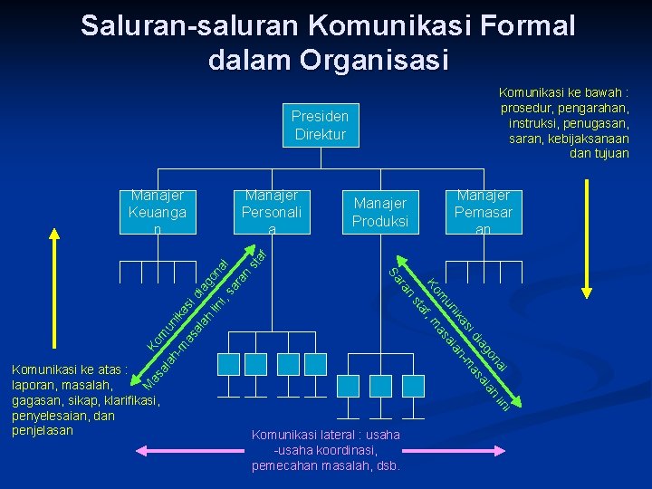 Detail Contoh Komunikasi Diagonal Nomer 42