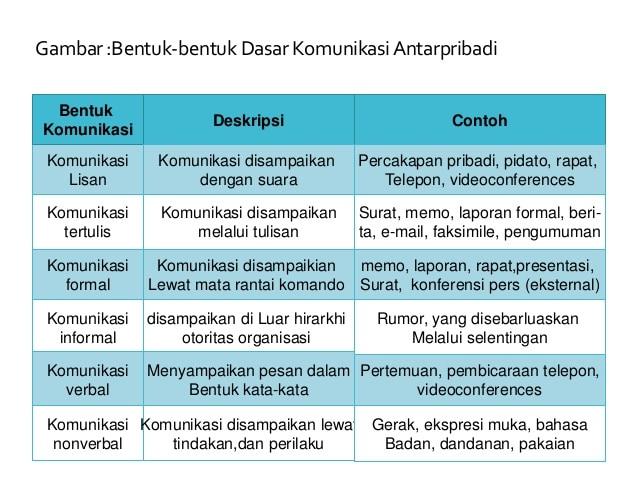 Contoh Komunikasi Formal - KibrisPDR