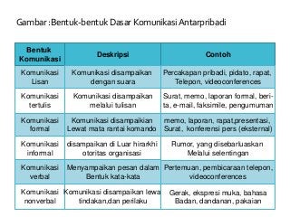 Detail Contoh Komunikasi Formal Nomer 16