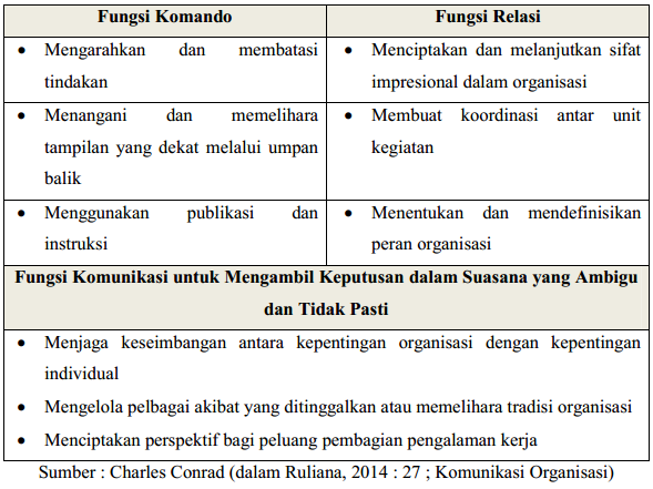 Detail Contoh Komunikasi Formal Nomer 20