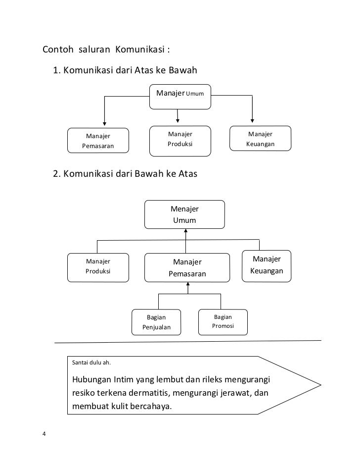 Detail Contoh Komunikasi Formal Nomer 31