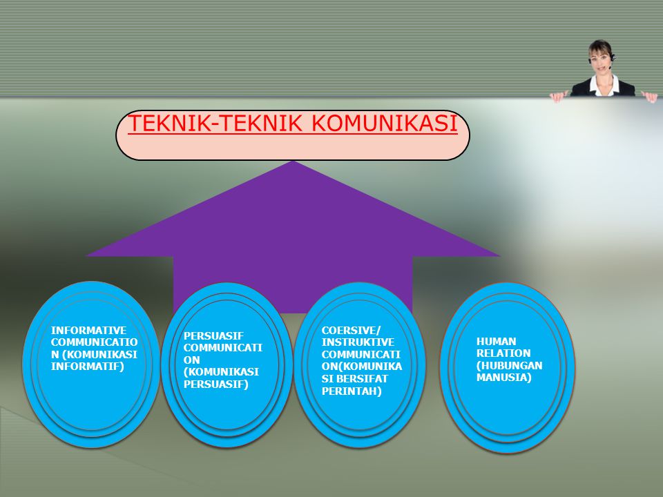 Detail Contoh Komunikasi Informatif Nomer 11