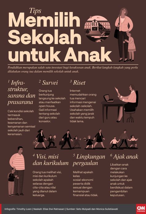 Detail Contoh Komunikasi Informatif Nomer 22