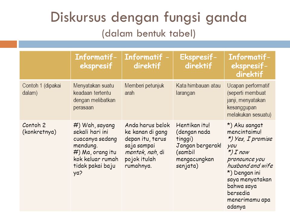 Detail Contoh Komunikasi Informatif Nomer 42